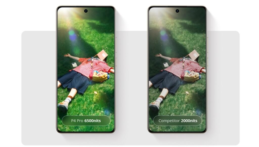 Realme P4 Pro Camera